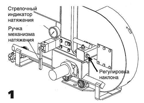 Какой метод сворачивания и разворачивания ленточной является более надежным Какой метод сворачивания и разворачивания ленточной является более надежным
