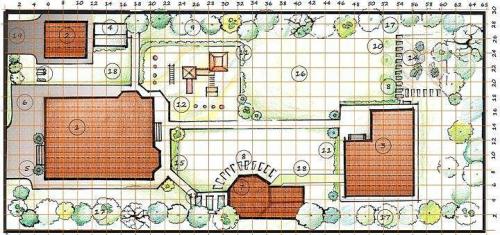 Посадка растений по сторонам света. Как правильно спланировать сад и огород на участке
