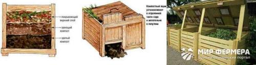 Когда удобрять почву навозом. Органические удобрения 03