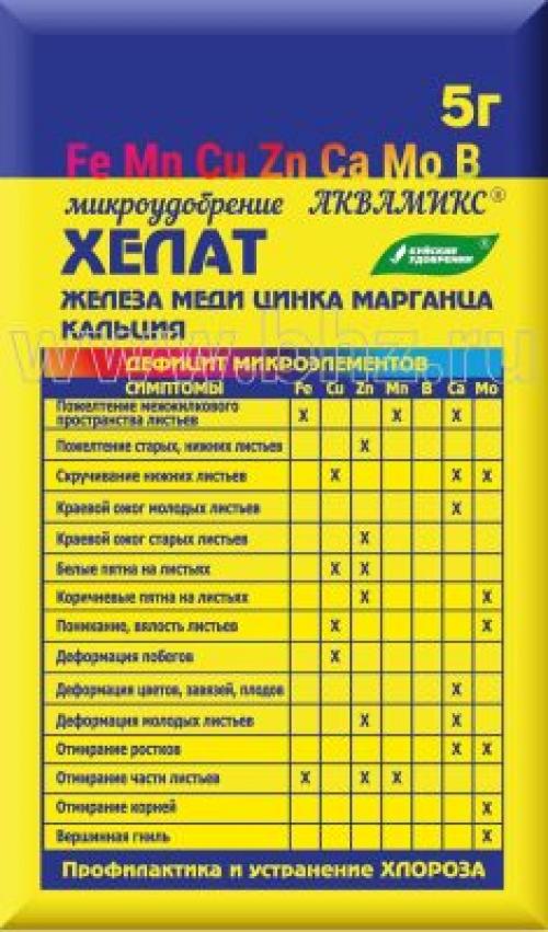 Какие методы можно использовать для оптимизации нагрузки куста побегами и урожаем. Проведение подкормок