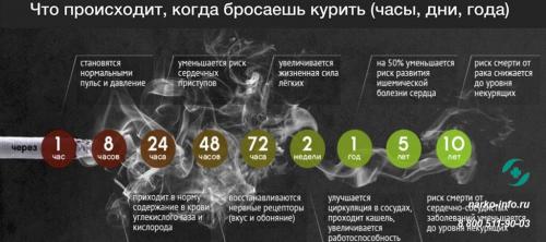 Как пережить абстинентный синдром при отказе от курения. Что такое никотиновая ломка?