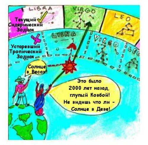 Славянский гороскоп по дате рождения самый точный