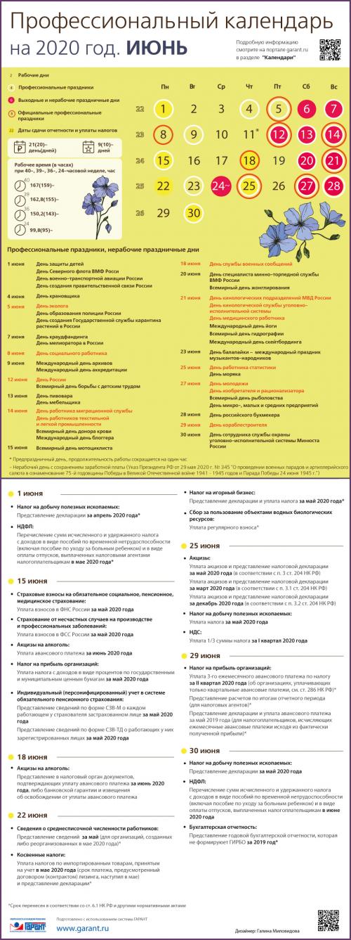 Почему у июня такие названия. Изокъ 01