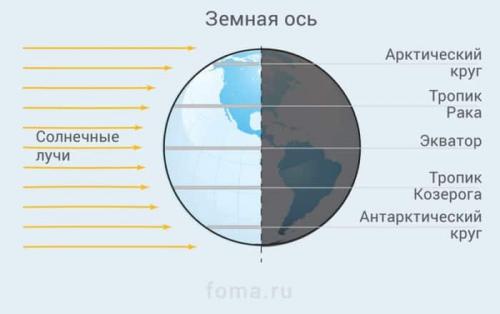 Как современные календари отличаются от древних систем. Григорианский календарь (новый стиль)